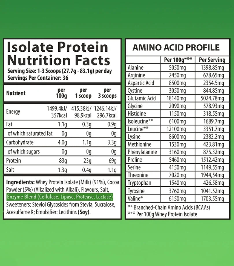 Herboxa® WHEY ISOLATE PROTEIN