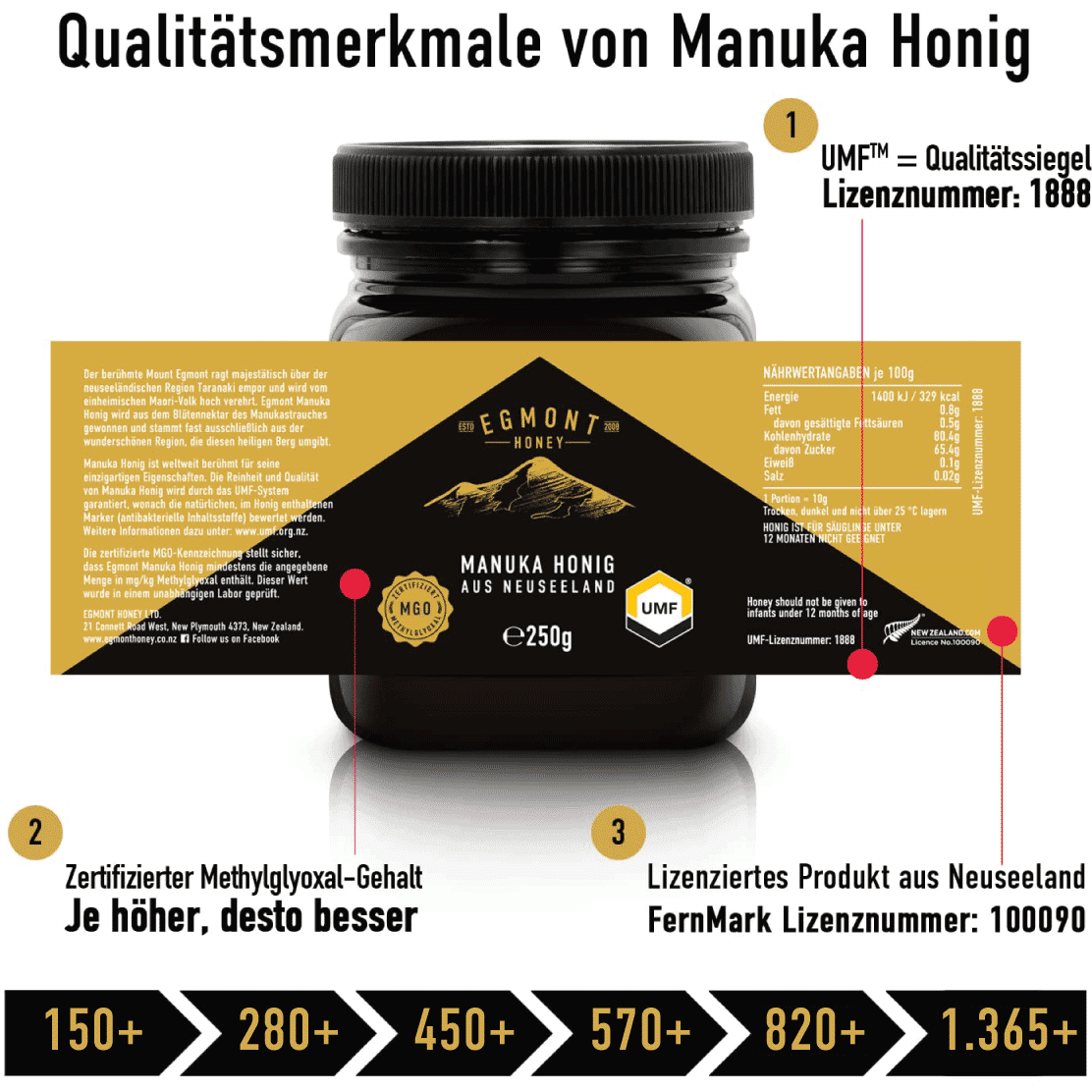 Manuka Honig MGO 300+, 500g