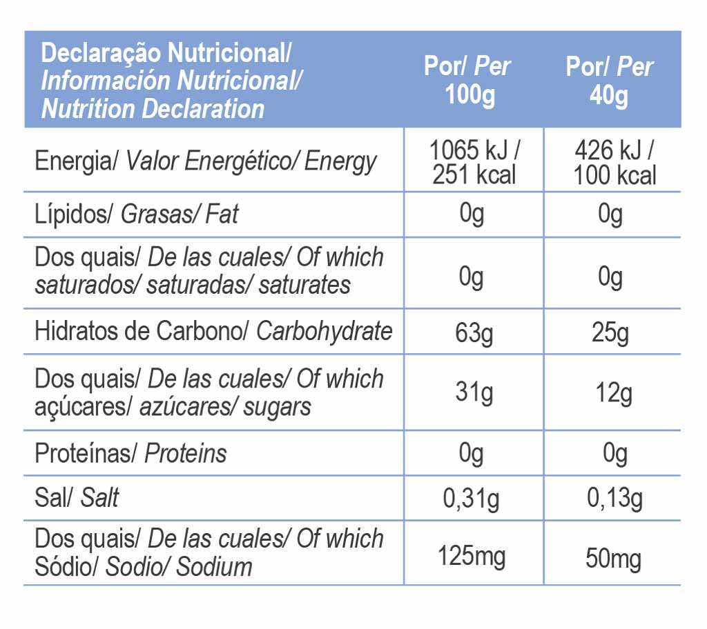 Energy Gel | Fast & Sustained Fuel