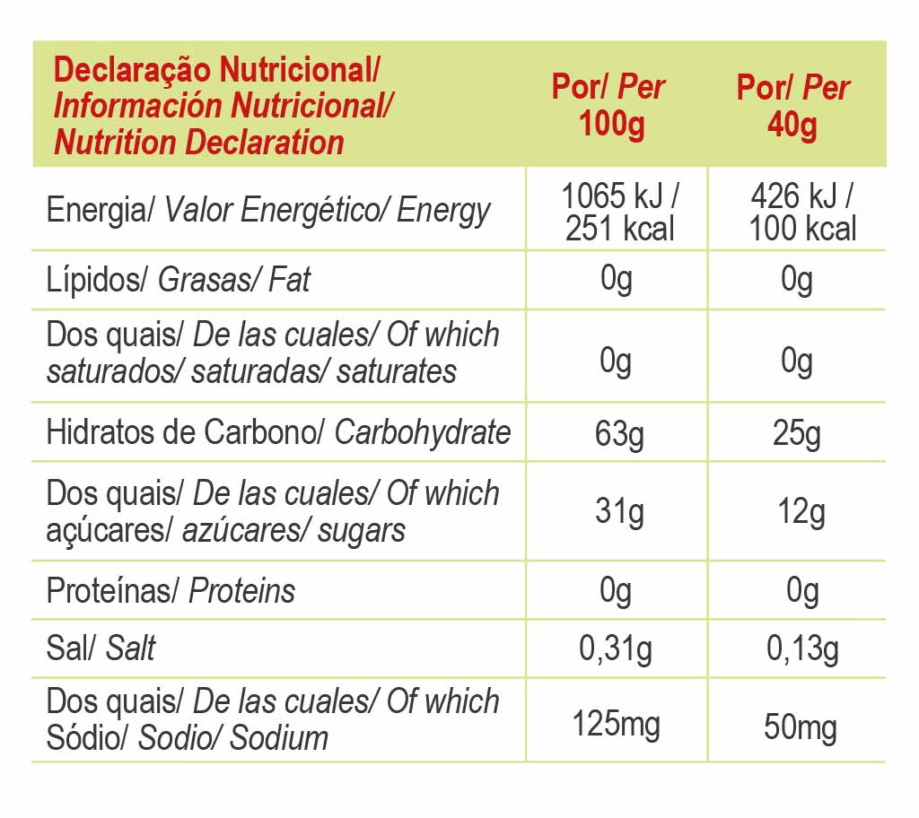 Energy Gel | Fast & Sustained Fuel