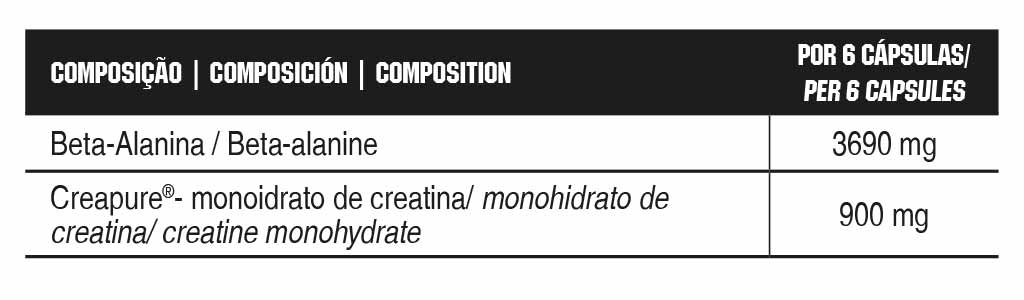 Beta-Alanine Complex supplementation for muscle performance