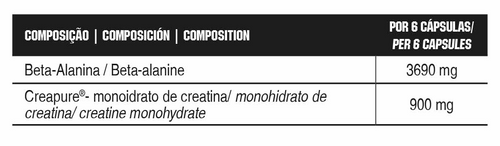Beta-Alanine Complex supplementation for muscle performance
