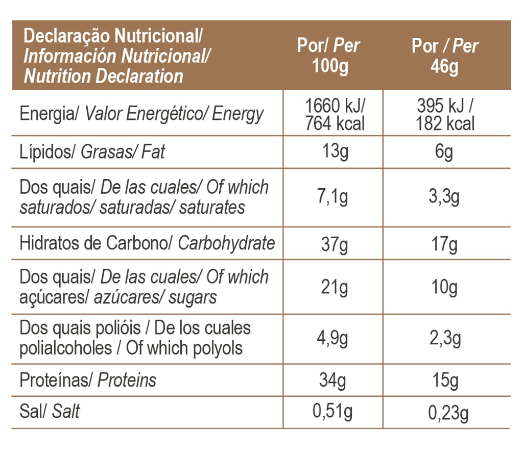 Total Protein Bar
