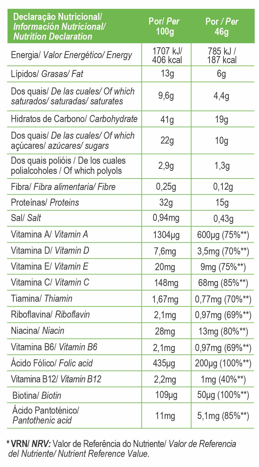 Total Protein Bar