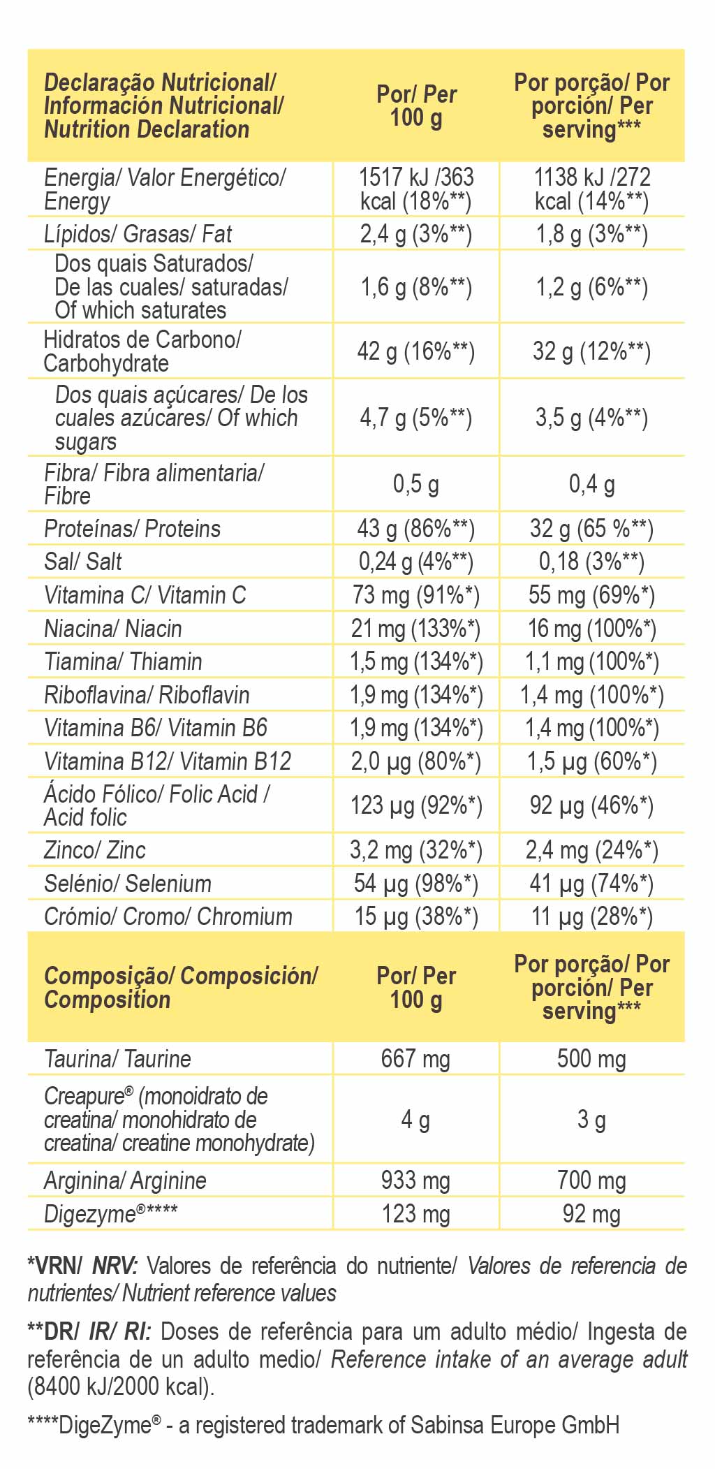Muscle Recovery